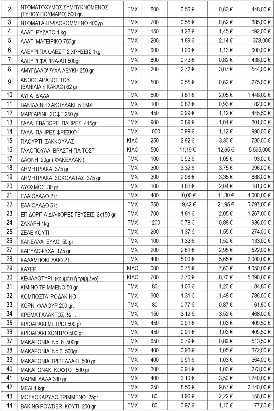 500gr ΤΜΧ 600 0,73 0,82 438,00 8 ΑΜYΓ ΑΛΟΨΥΧΑ ΛΕΥΚΗ 250 gr ΤΜΧ 200 2,72 3,07 544,00 9 ΑΝΘΟΣ ΑΡΑΒΟΣΙΤΟΥ (ΒΑΝΙΛΙΑ ή ΚΑΚΑΟ) 62 gr ΤΜΧ 500 0,55 0,62 275,00 10 ΑΥΓΑ 6/Α Α ΤΜΧ 800 1,81 2,05 1.