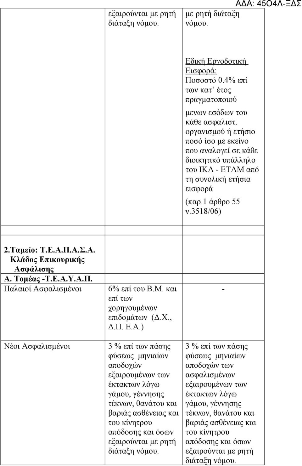 1 άρθρο 55 ν.3518/06) 2.Ταμείο: Τ.Ε.Α.Π.Α.Σ.Α. Κλάδος Επικουρικής Ασφάλισης Α. Τομέας -Τ.Ε.Α.Υ.Α.Π. 6% επί του Β.Μ.