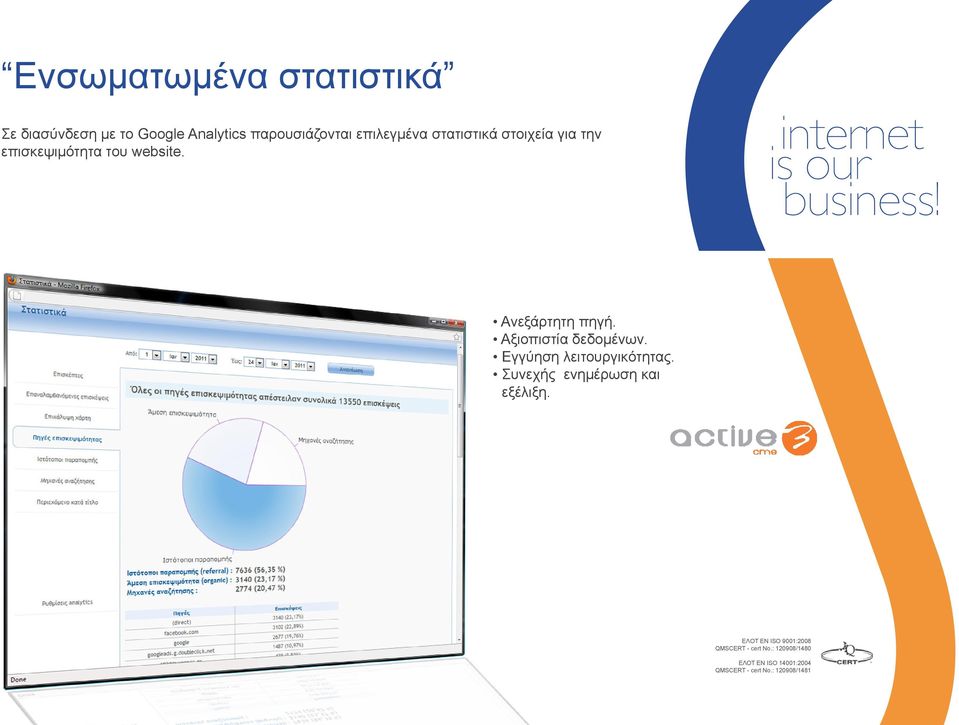 την επισκεψιμότητα του website. Ανεξάρτητη πηγή.