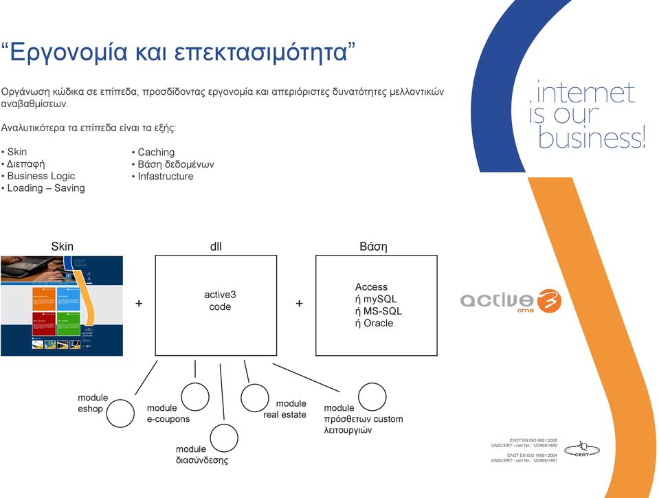 Αναλυτικότερα τα επίπεδα είναι τα εξής: Skin Διεπαφή Business Logic Loading Saving Caching Βάση δεδομένων