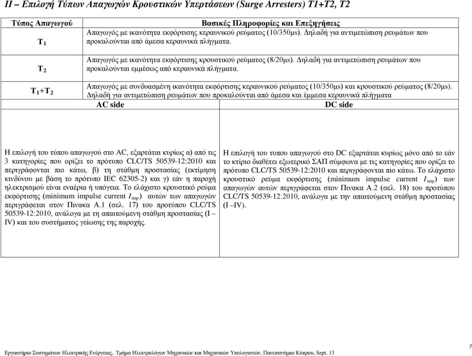 Δηλαδή για αντιμετώπιση ρευμάτων που προκαλούνται εμμέσως από κεραυνικά πλήγματα. Απαγωγός με συνδυασμένη ικανότητα εκφόρτισης κεραυνικού ρεύματος (10/350μs) και κρουστικού ρεύματος (8/20μs).