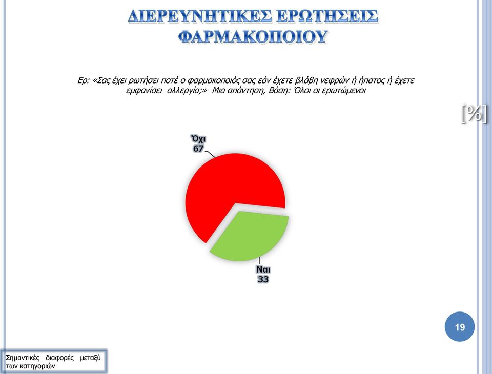 νεφρών ή ήπατος ή έχετε εμφανίσει