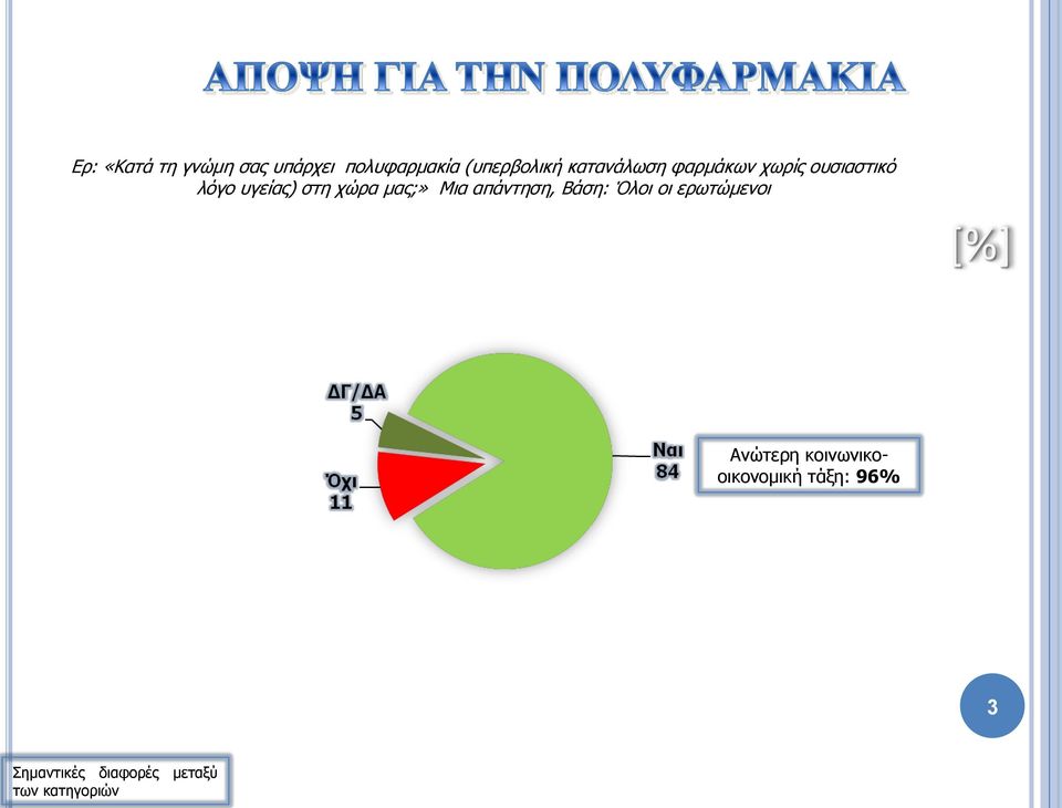 λόγο υγείας) στη χώρα μας;» Μια απάντηση, Βάση: