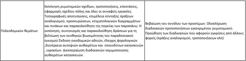 Η εκπόνηση, συντονισμός και παρακολούθηση δράσεων για τη βελτίωση των συνθηκών βιωσιμότητας του παραδοσιακού οικισμού.