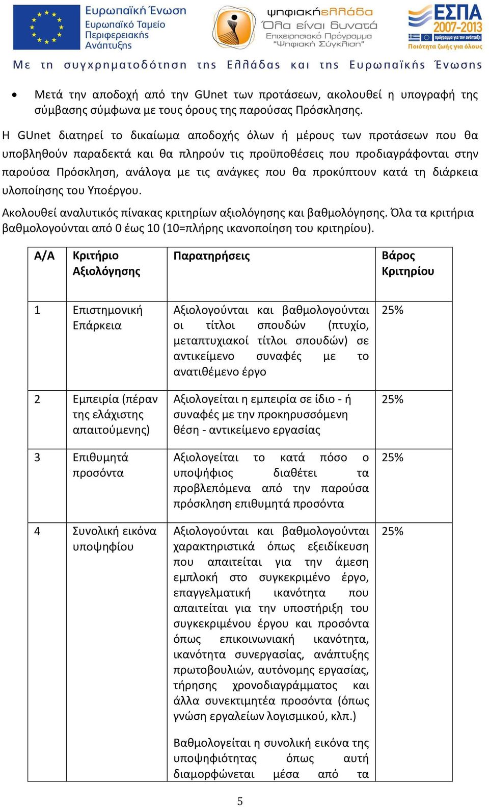 προκύπτουν κατά τη διάρκεια υλοποίησης του Υποέργου. Ακολουθεί αναλυτικός πίνακας κριτηρίων αξιολόγησης και βαθμολόγησης.
