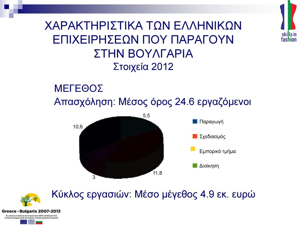 όρος 24.