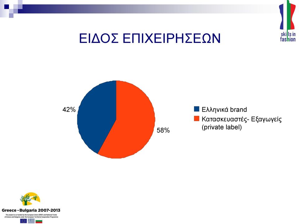 brand Κατασκευαστές-