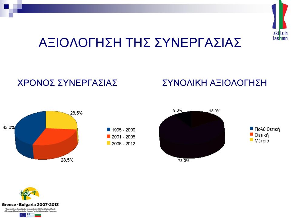 ΣΥΝΟΛΙΚΗ ΑΞΙΟΛΟΓΗΣΗ 9,0%