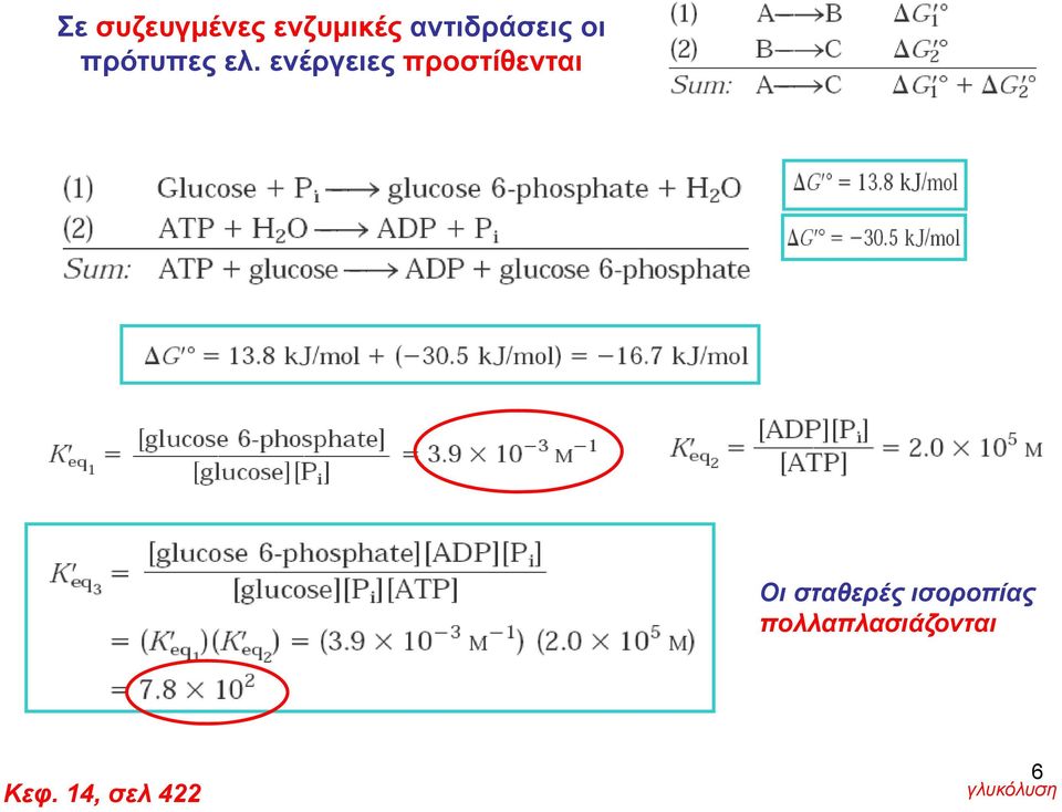 ενέργειες προστίθενται Οι σταθερές