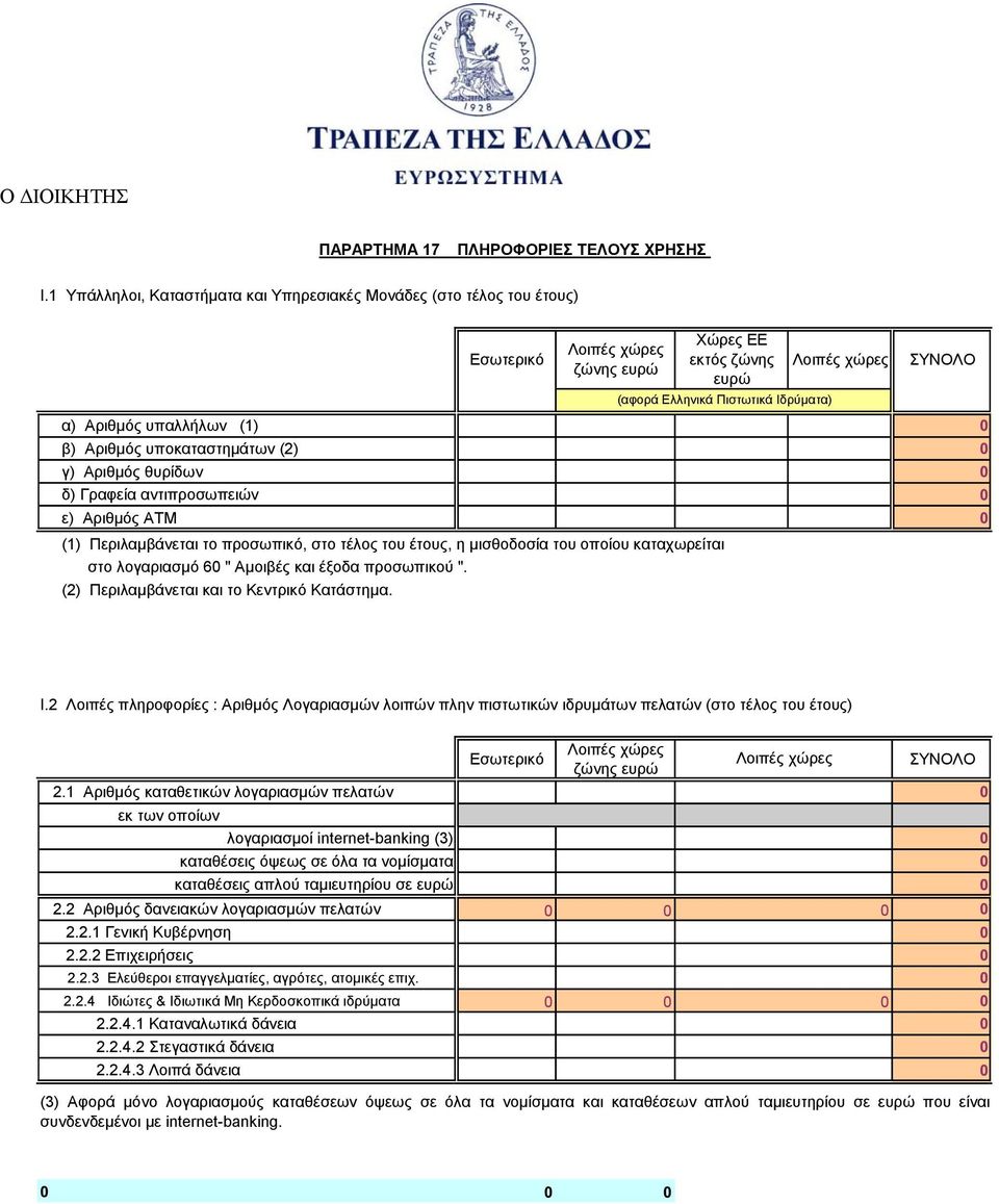 υποκαταστημάτων (2) γ) Αριθμός θυρίδων δ) Γραφεία αντιπροσωπειών ε) Αριθμός ΑΤΜ (1) Περιλαμβάνεται το προσωπικό, στο τέλος του έτους, η μισθοδοσία του οποίου καταχωρείται στο λογαριασμό 6 " Αμοιβές