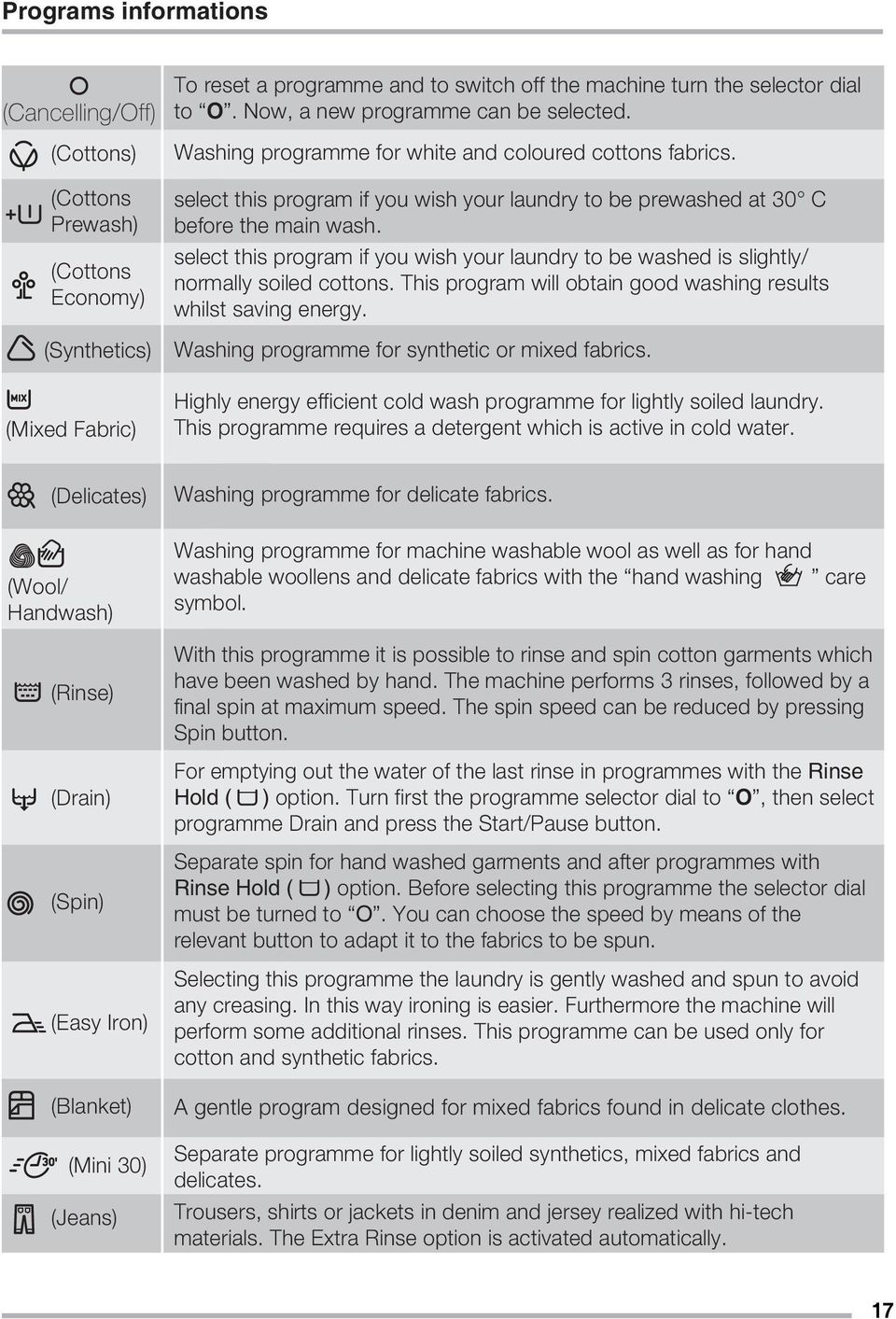 select this program if you wish your laundry to be washed is slightly/ normally soiled cottons. This program will obtain good washing results whilst saving energy.