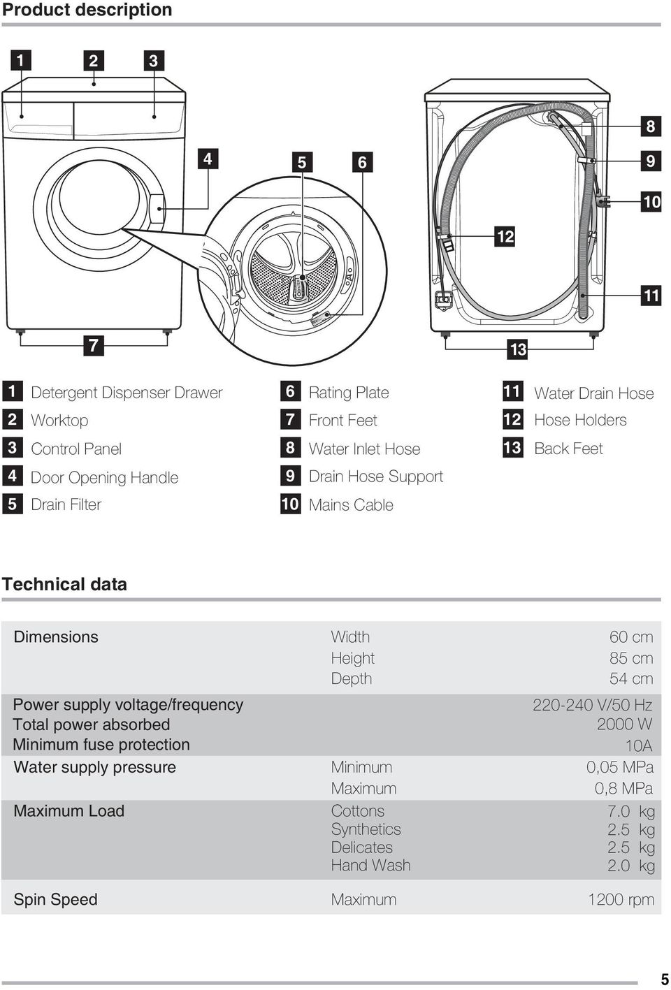 Dimensions Power supply voltage/frequency Total power absorbed Minimum fuse protection Water supply pressure Maximum Load Spin Speed Width Height