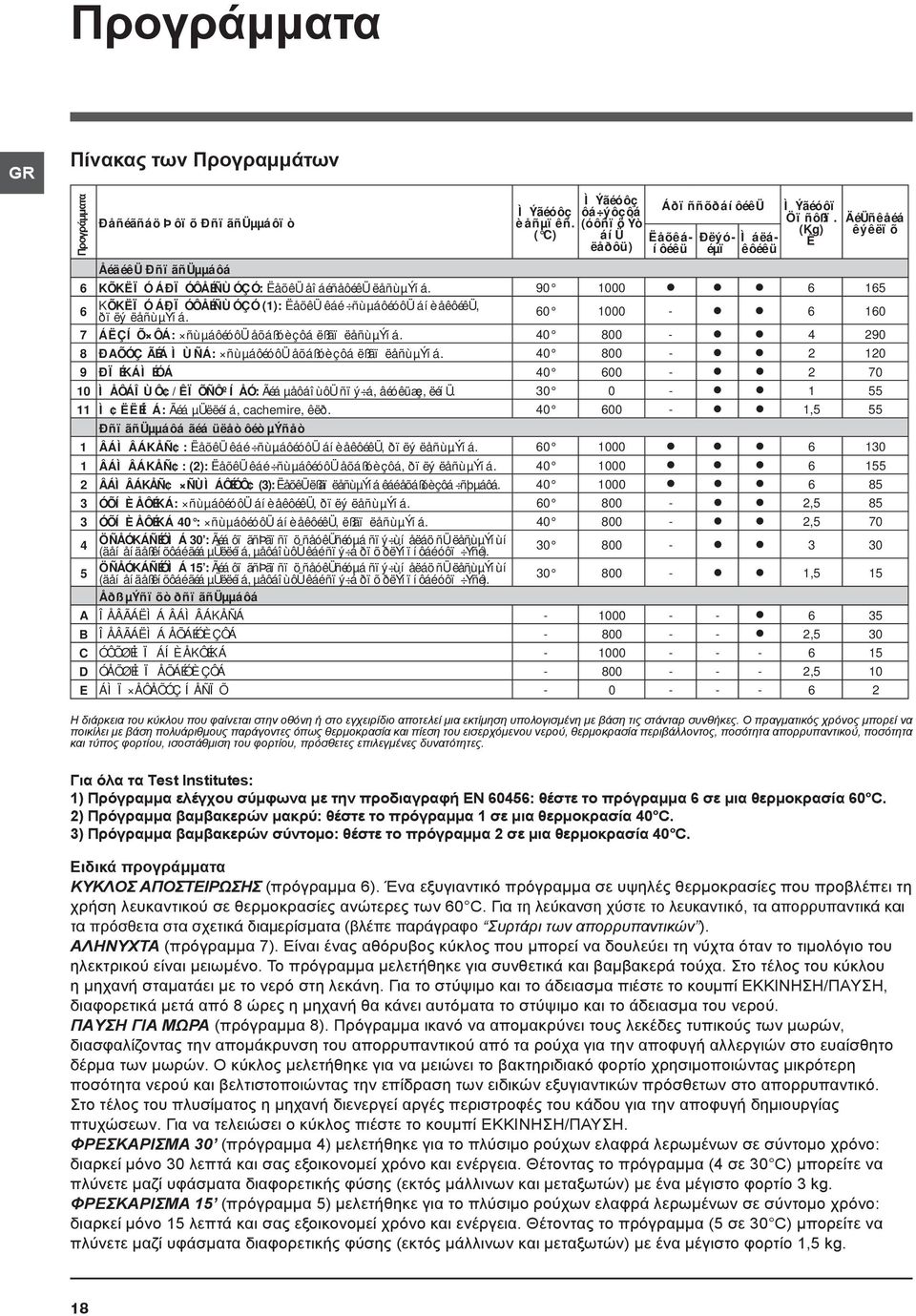 90 1000 6 165 6 KÕKËÏÓ ÁÐÏÓÔÅÉÑÙÓÇÓ (1): ËåõêÜ êáé ñùµáôéóôü áíèåêôéêü, ðïëý ëåñùµýíá. 60 1000-6 160 7 ÁËÇÍÕ ÔÁ: ñùµáôéóôü åõáßóèçôá ëßãï ëåñùµýíá.