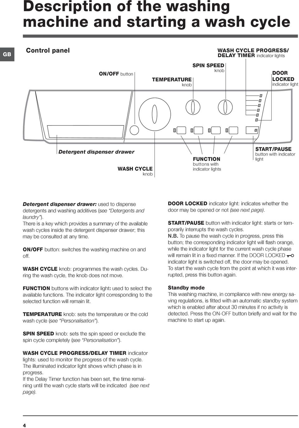 additives (see Detergents and laundry ). There is a key which provides a summary of the available wash cycles inside the detergent dispenser drawer; this may be consulted at any time.