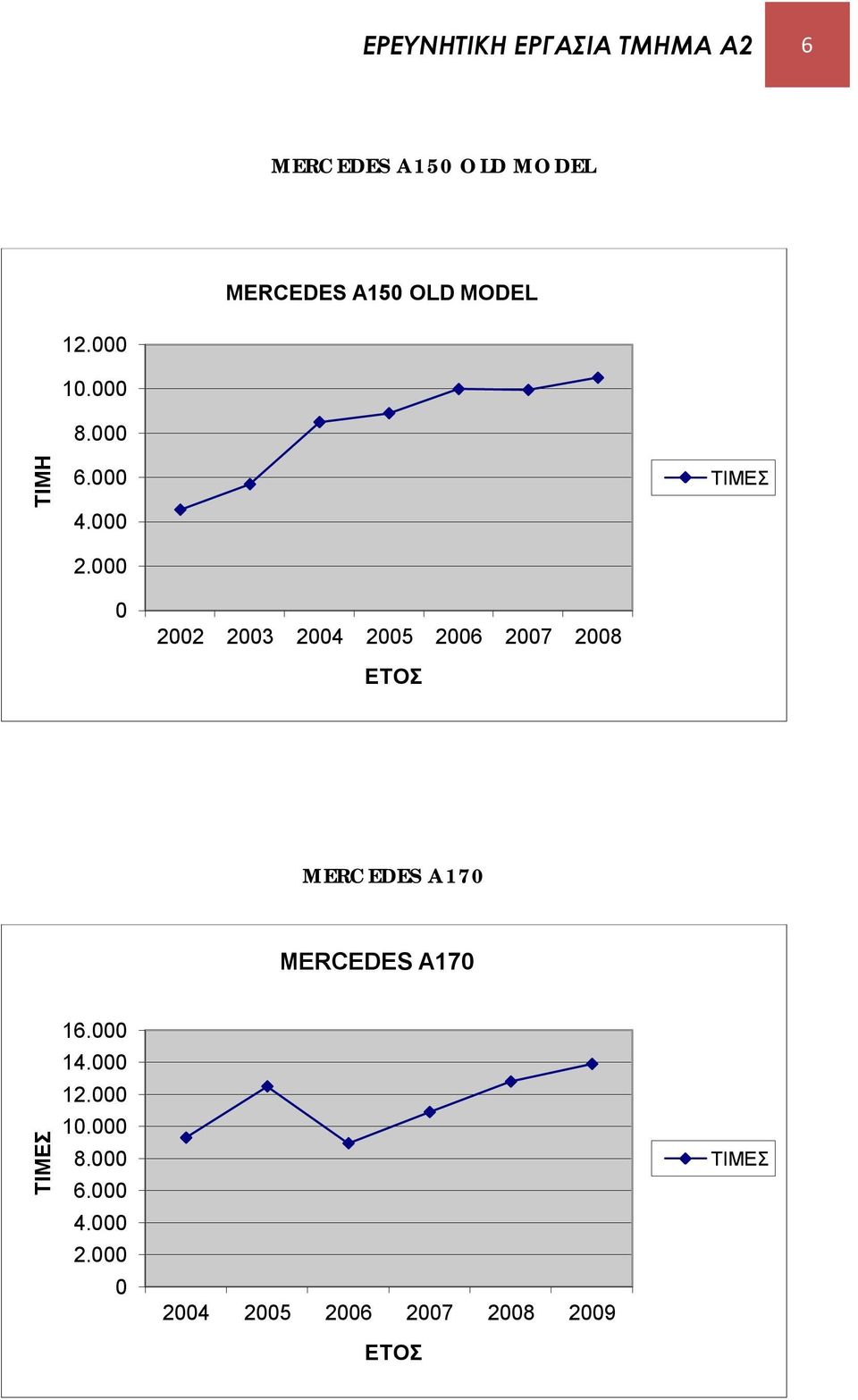 22 23 24 25 26 27 28 ΕΤΟΣ MERCEDES A17 MERCEDES A17