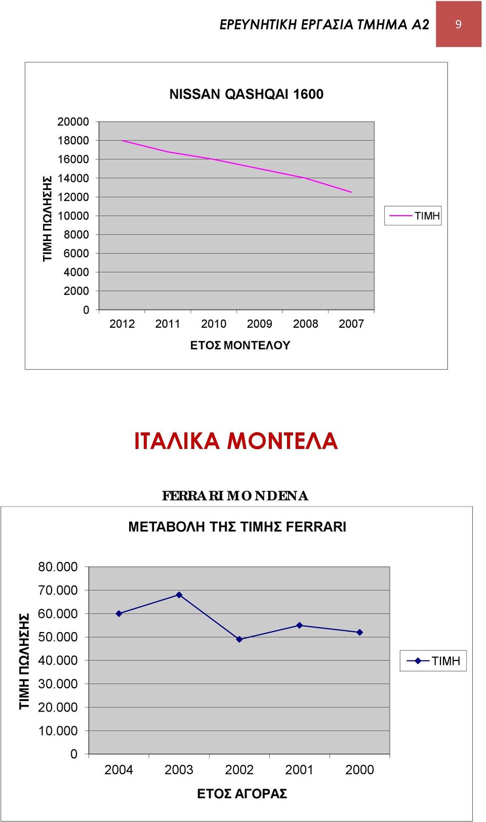 ΕΤΟΣ ΜΟΝΤΕΛΟΥ ΙΤΑΛΙΚΑ ΜΟΝΤΕΛΑ FERRARI MONDENA ΜΕΤΑΒΟΛΗ