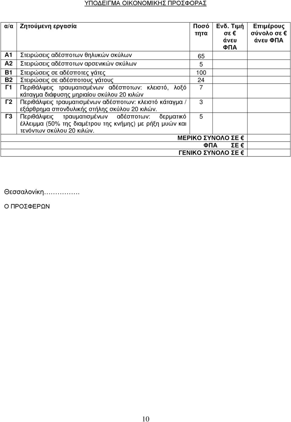 γάτους 24 Γ1 Περιθάλψεις τραυµατισµένων αδέσποτων: κλειστό, λοξό 7 κάταγµα διάφυσης µηριαίου σκύλου 20 κιλών Γ2 Περιθάλψεις τραυµατισµένων αδέσποτων: κλειστό κάταγµα / 3