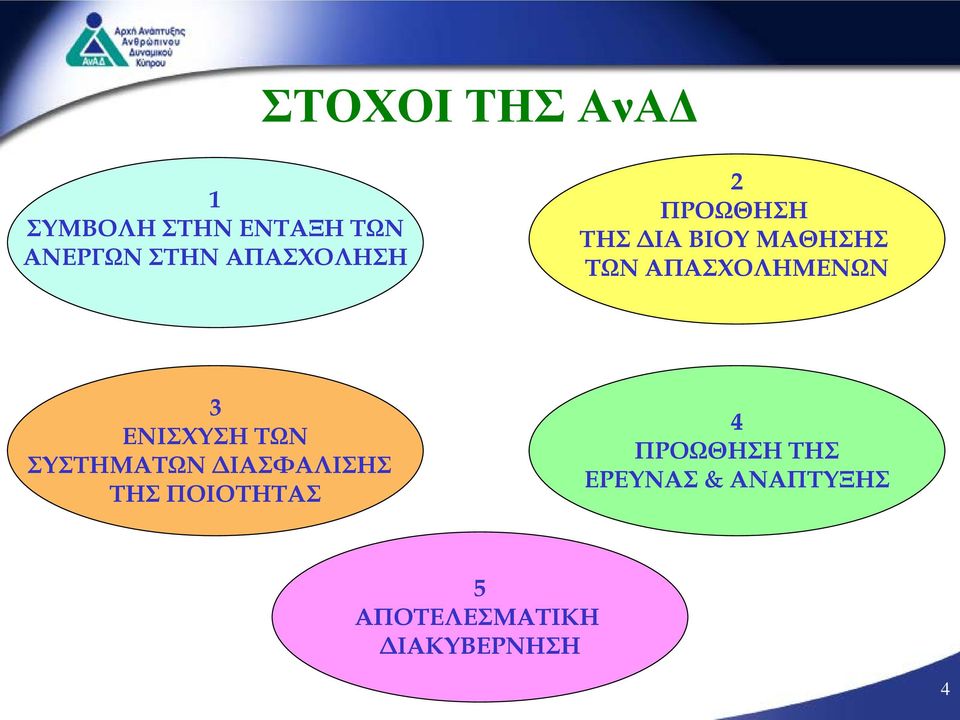 ΑΠΑΣΧΟΛΗΜΕΝΩΝ 3 ΕΝΙΣΧΥΣΗ ΤΩΝ ΣΥΣΤΗΜΑΤΩΝ ΔΙΑΣΦΑΛΙΣΗΣ ΤΗΣ