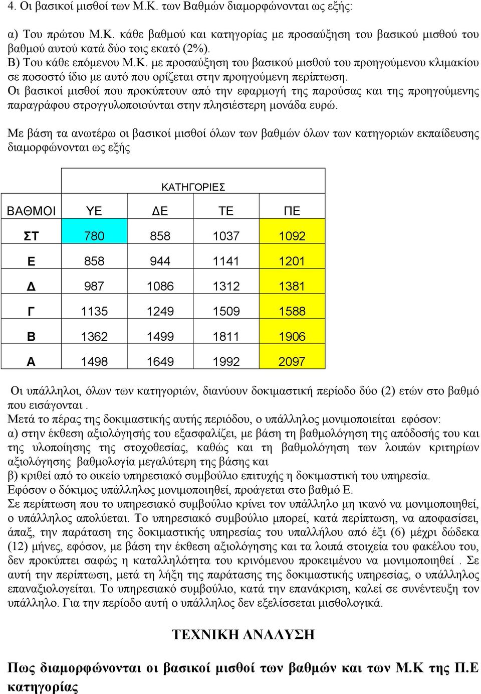 Οι βασικοί μισθοί που προκύπτουν από την εφαρμογή της παρούσας και της προηγούμενης παραγράφου στρογγυλοποιούνται στην πλησιέστερη μονάδα ευρώ.