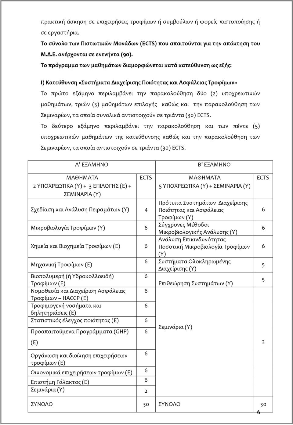 υποχρεωτικών μαθημάτων, τριών (3) μαθημάτων επιλογής καθώς και την παρακολούθηση των Σεμιναρίων, τα οποία συνολικά αντιστοιχούν σε τριάντα (30).