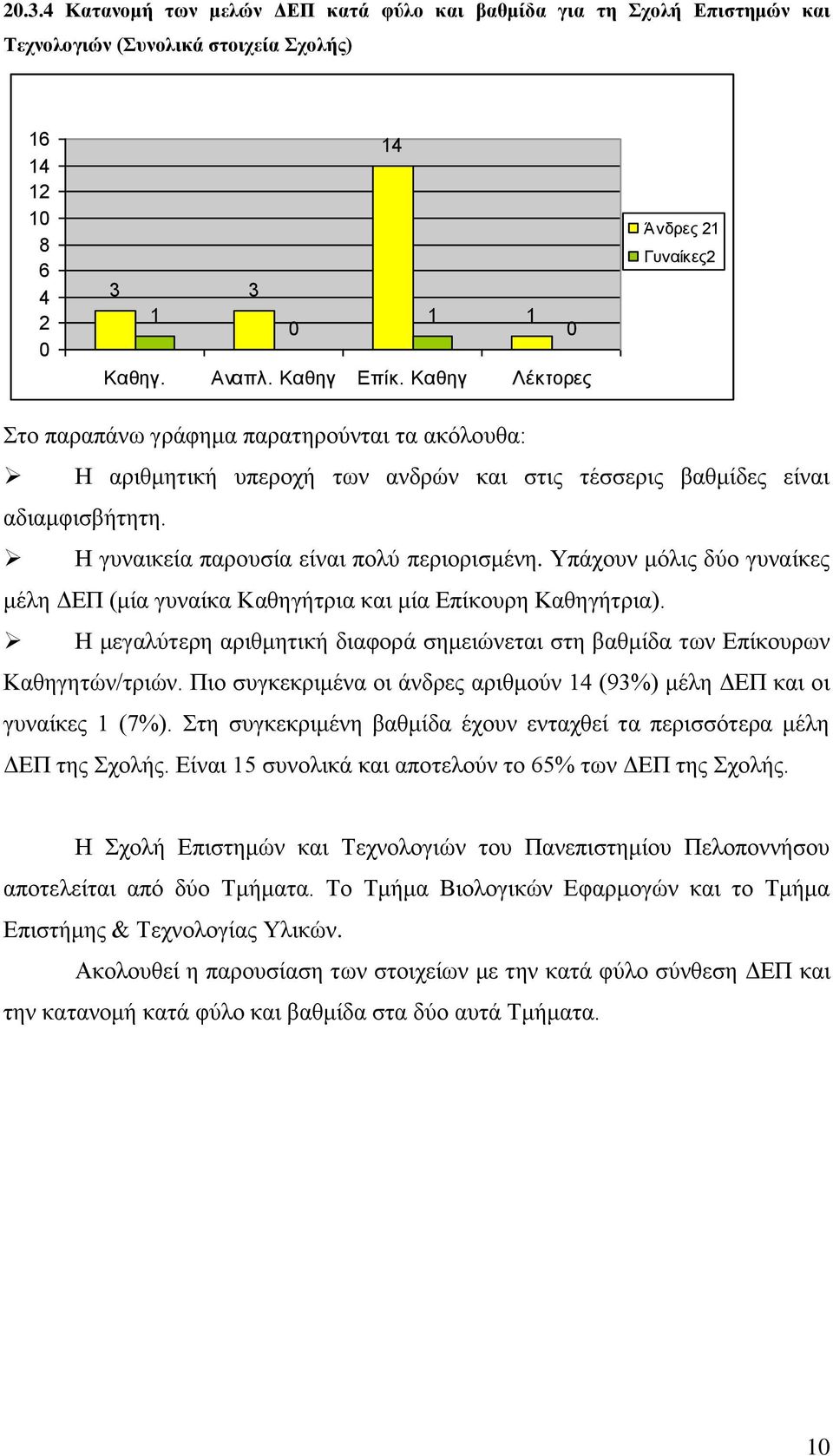 Η γυναικεία παρουσία είναι πολύ περιορισμένη. Υπάχουν μόλις δύο γυναίκες μέλη ΔΕΠ (μία γυναίκα Καθηγήτρια και μία Επίκουρη Καθηγήτρια).