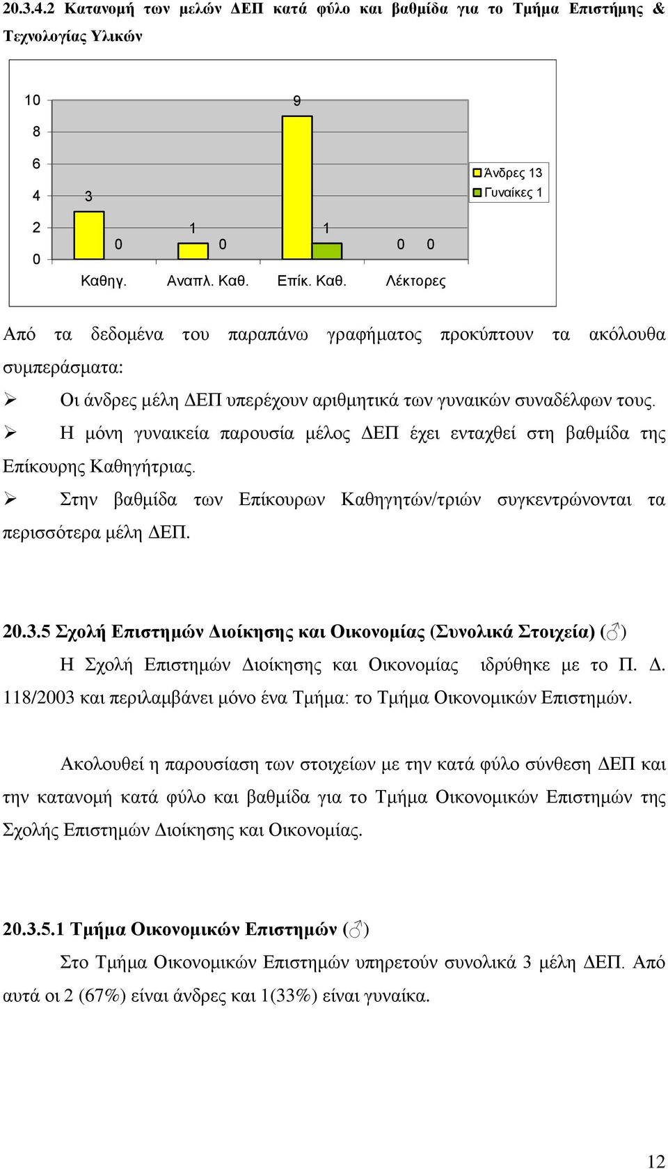 Στην βαθμίδα των Επίκουρων Καθηγητών/τριών συγκεντρώνονται τα περισσότερα μέλη ΔΕΠ.