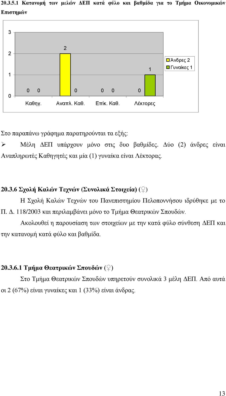 ..6 Σχολή Καλών Τεχνών (Συνολικά Στοιχεία) ( ) Η Σχολή Καλών Τεχνών του Πανεπιστημίου Πελοποννήσου ιδρύθηκε με το Π. Δ.