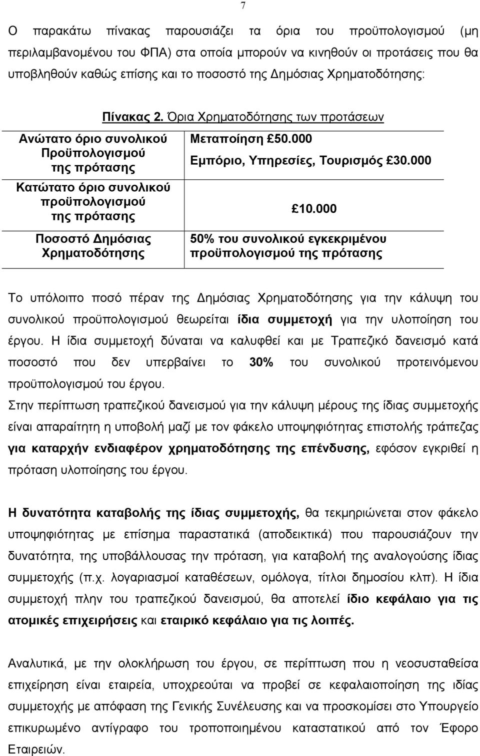 Όρια Χρηµατοδότησης των προτάσεων Μεταποίηση 50.000 Εµπόριο, Υπηρεσίες, Τουρισµός 30.000 10.