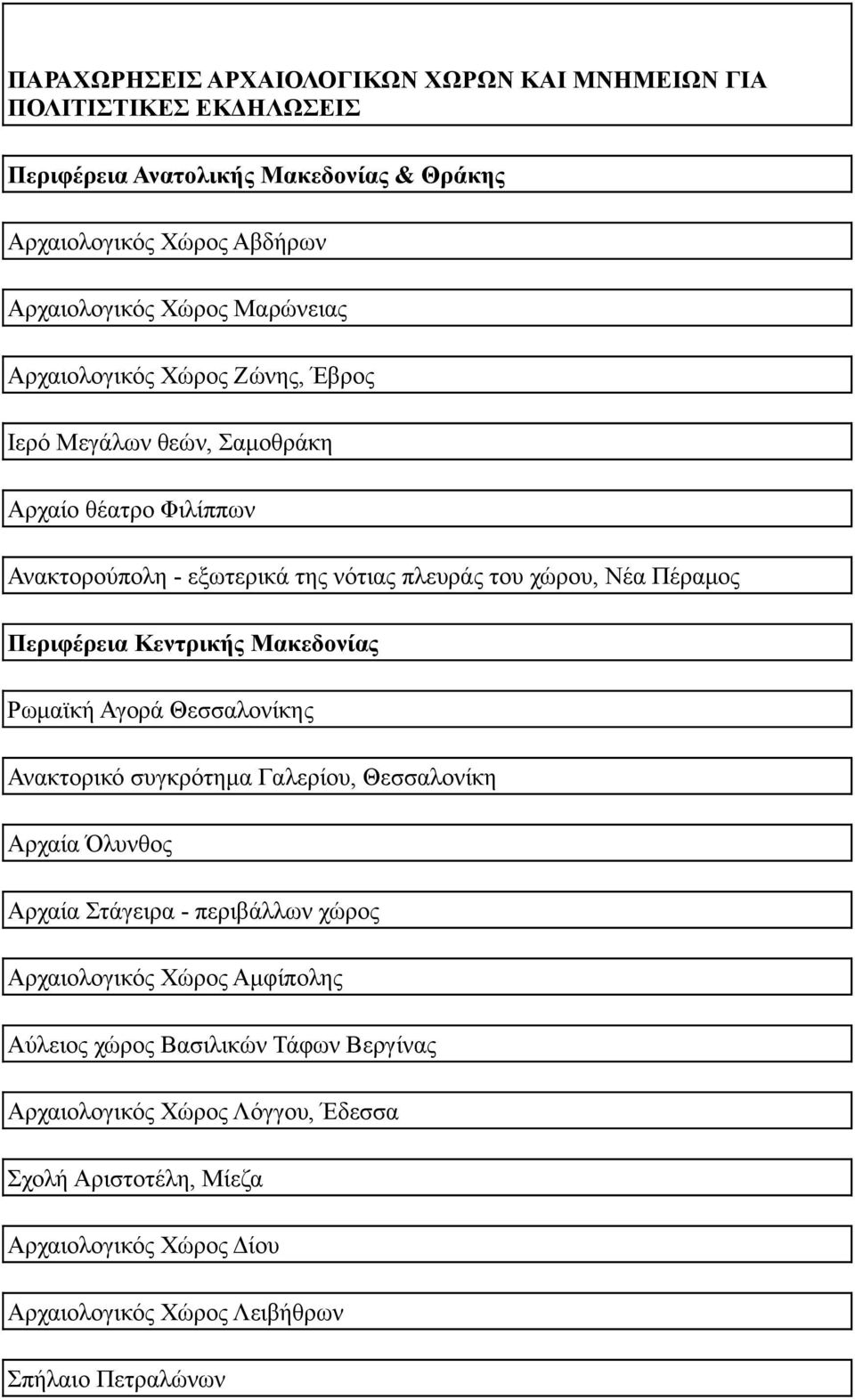 Περιφέρεια Κεντρικής Μακεδονίας Ρωμαϊκή Αγορά Θεσσαλονίκης Ανακτορικό συγκρότημα Γαλερίου, Θεσσαλονίκη Αρχαία Όλυνθος Αρχαία Στάγειρα - περιβάλλων χώρος Αρχαιολογικός