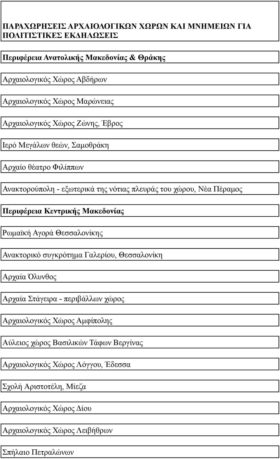 Περιφέρεια Κεντρικής Μακεδονίας Ρωμαϊκή Αγορά Θεσσαλονίκης Ανακτορικό συγκρότημα Γαλερίου, Θεσσαλονίκη Αρχαία Όλυνθος Αρχαία Στάγειρα - περιβάλλων χώρος Αρχαιολογικός