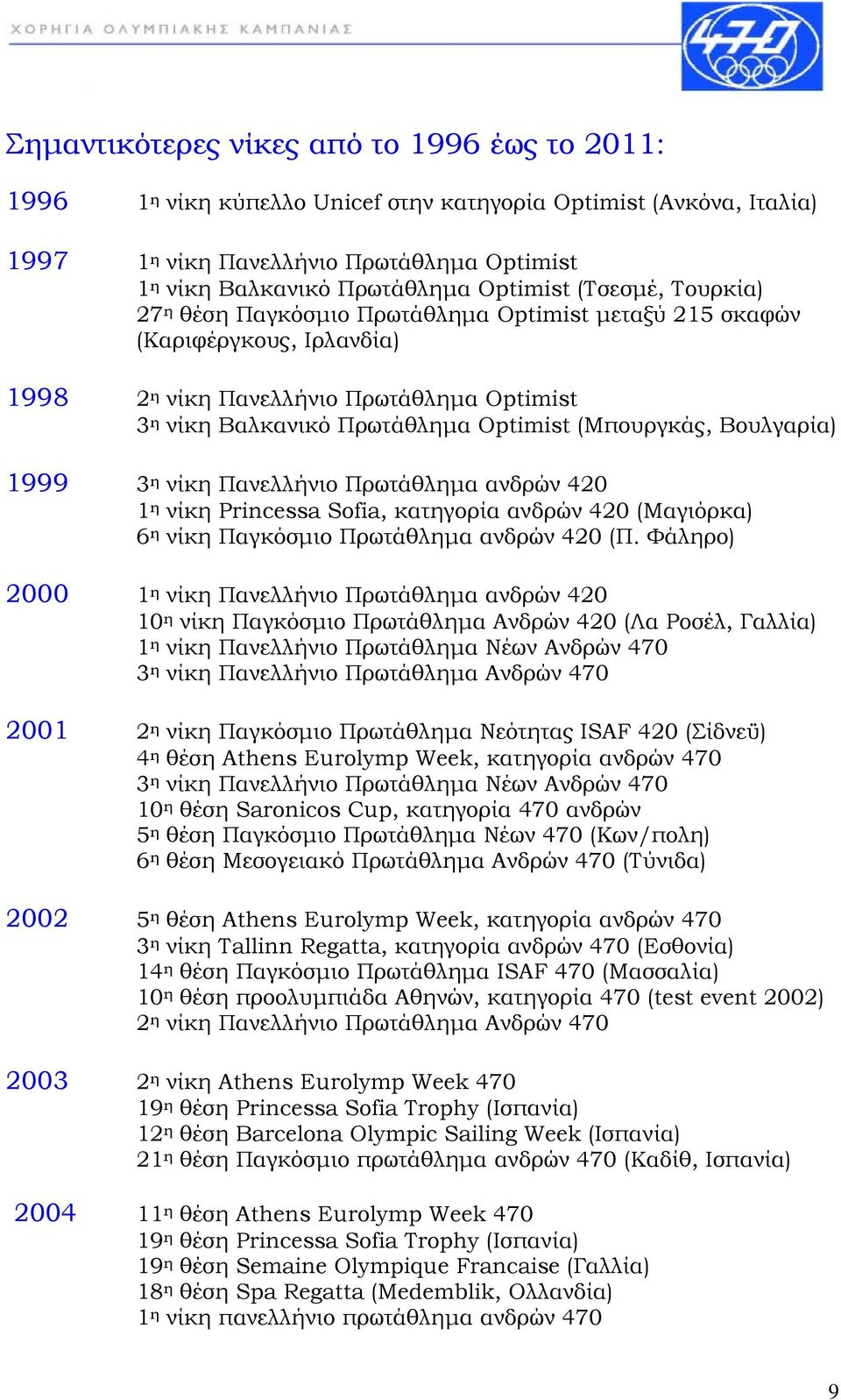 Βουλγαρία) 1999 3 η νίκη Πανελλήνιο Πρωτάθλημα ανδρών 420 1 η νίκη Princessa Sofia, κατηγορία ανδρών 420 (Μαγιόρκα) 6 η νίκη Παγκόσμιο Πρωτάθλημα ανδρών 420 (Π.