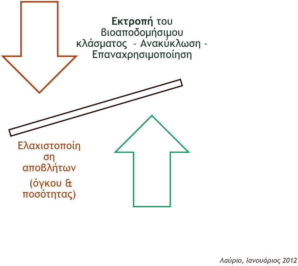 Επαναχρησιμοποίηση