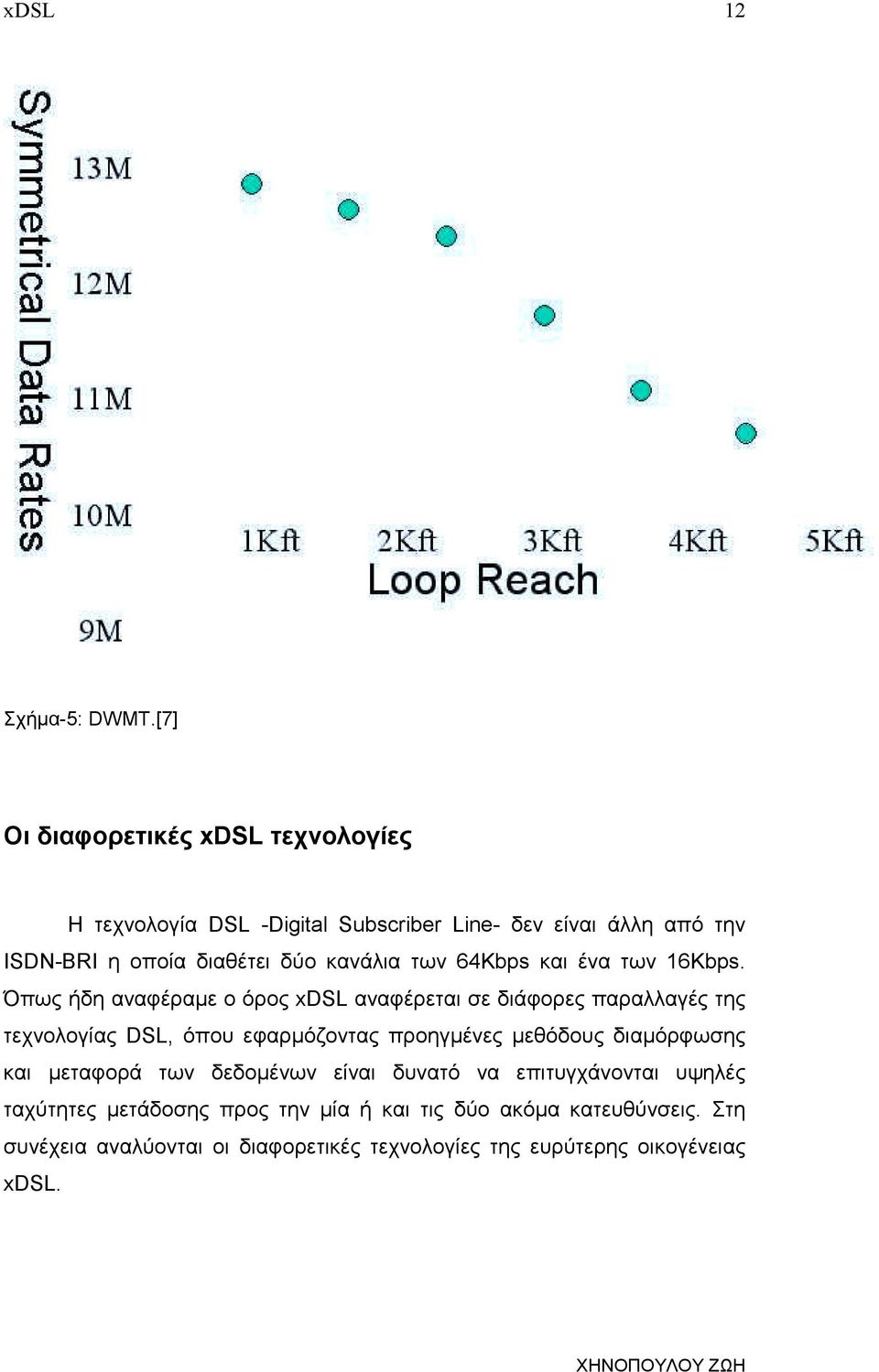 κανάλια των 64Kbps και ένα των 16Kbps.