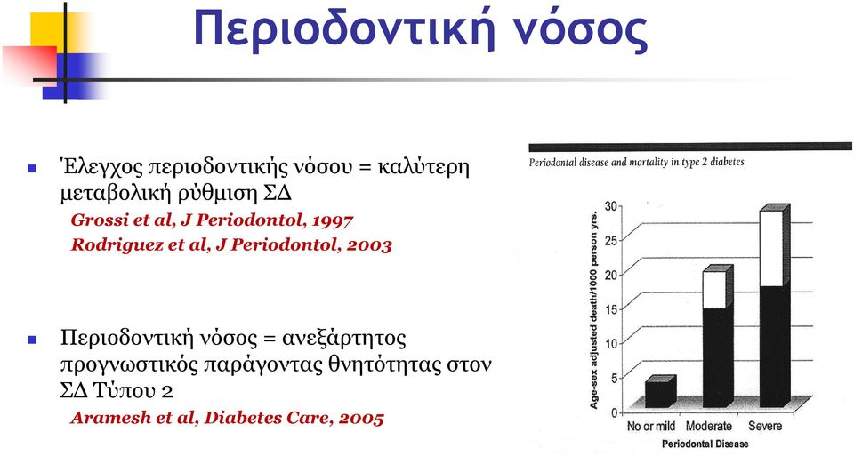 et al, J Periodontol, 2003 Περιοδοντική νόσος = ανεξάρτητος