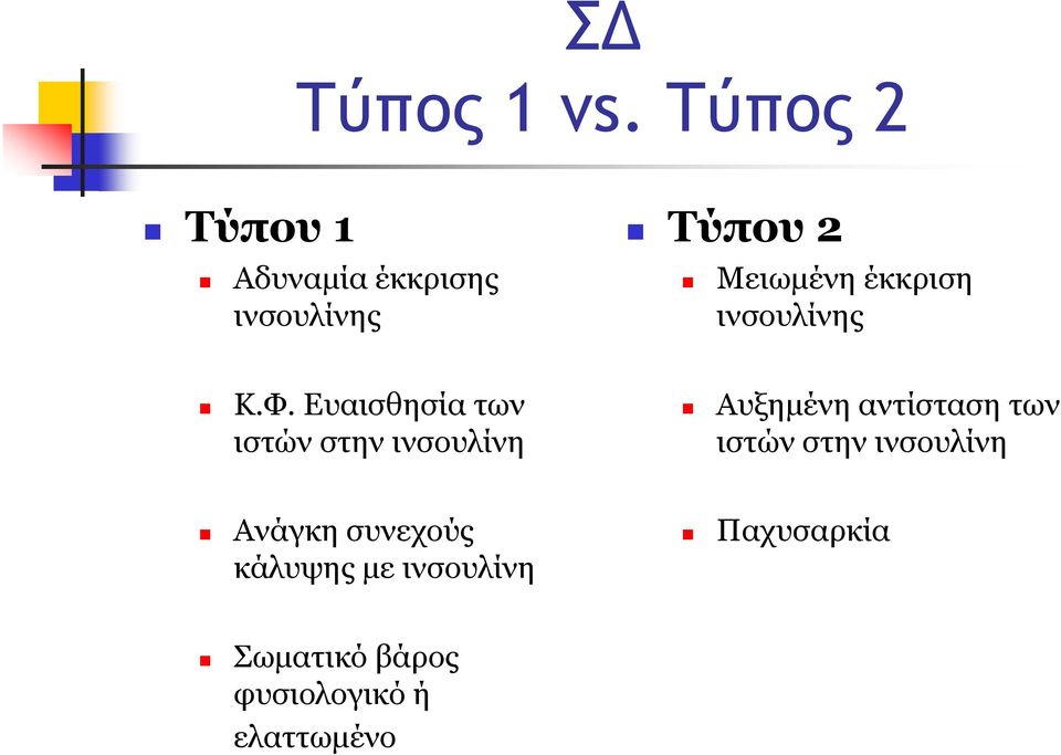 έκκριση ινσουλίνης Κ.Φ.