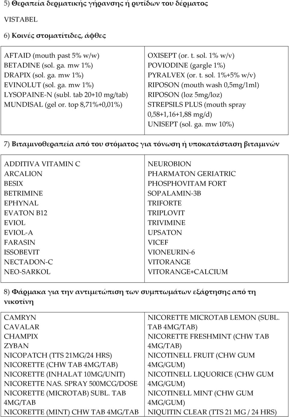 ga. mw 10%) 7) Βιταμινοθεραπεία από του στόματος για τόνωση ή υποκατάσταση βιταμινών ADDITIVA VITAMIN C ARCALION BESIX BETRIMINE EPHYNAL EVATON B12 EVIOL EVIOL A FARASIN ISSOBEVIT NECTADON C NEO