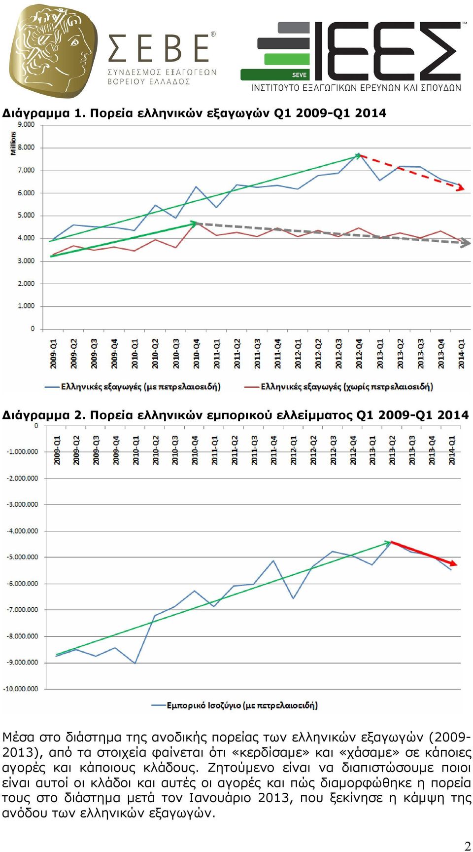 (2009-2013), από τα στοιχεία φαίνεται ότι «κερδίσαµε» και «χάσαµε» σε κάποιες αγορές και κάποιους κλάδους.