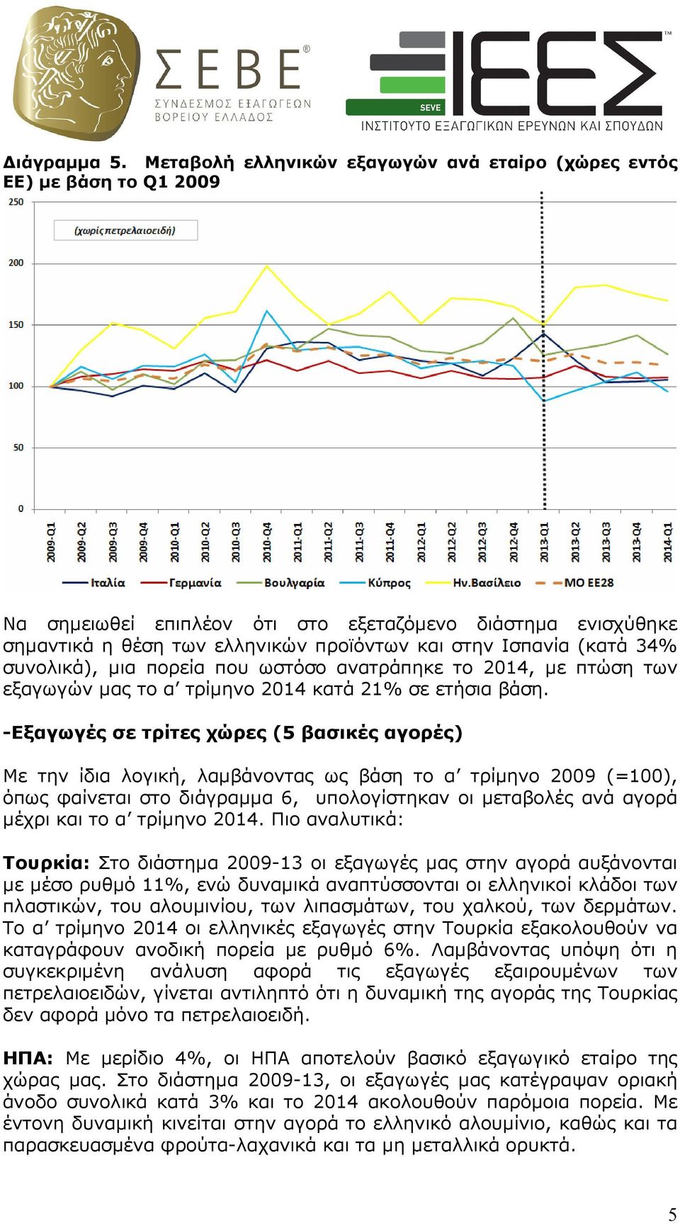 (κατά 34% συνολικά), µια πορεία που ωστόσο ανατράπηκε το 2014, µε πτώση των εξαγωγών µας το α τρίµηνο 2014 κατά 21% σε ετήσια βάση.