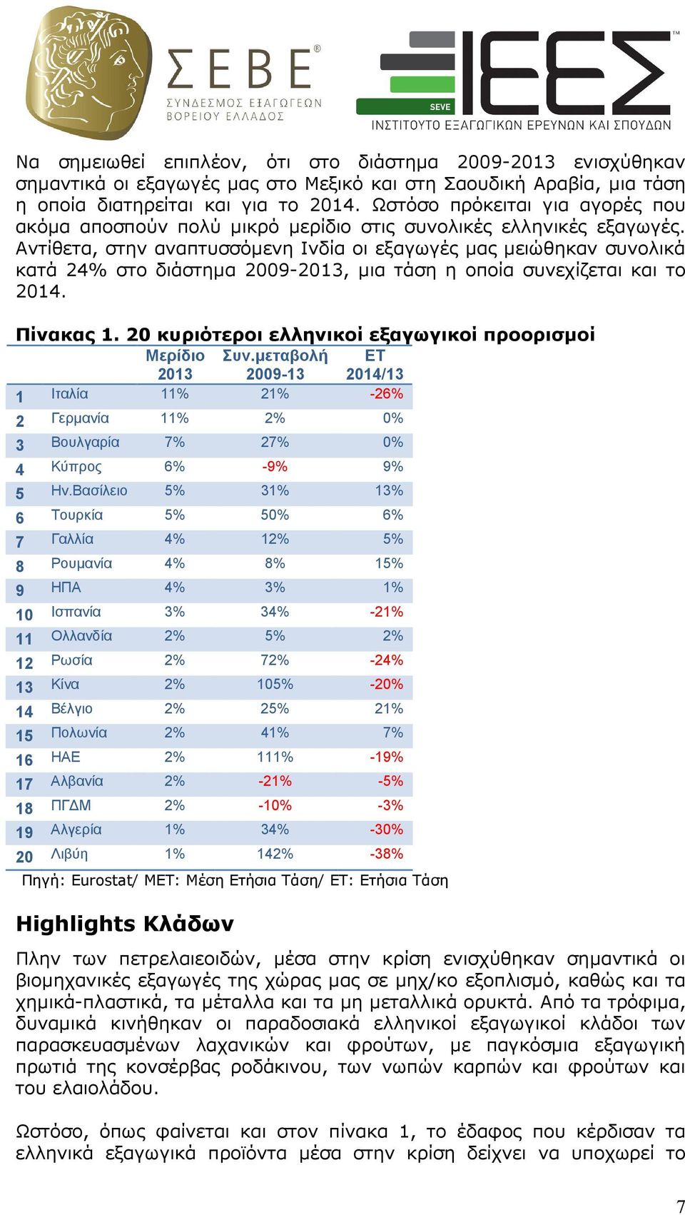 Αντίθετα, στην αναπτυσσόµενη Ινδία οι εξαγωγές µας µειώθηκαν συνολικά κατά 24% στο διάστηµα 2009-2013, µια τάση η οποία συνεχίζεται και το 2014. Πίνακας 1.