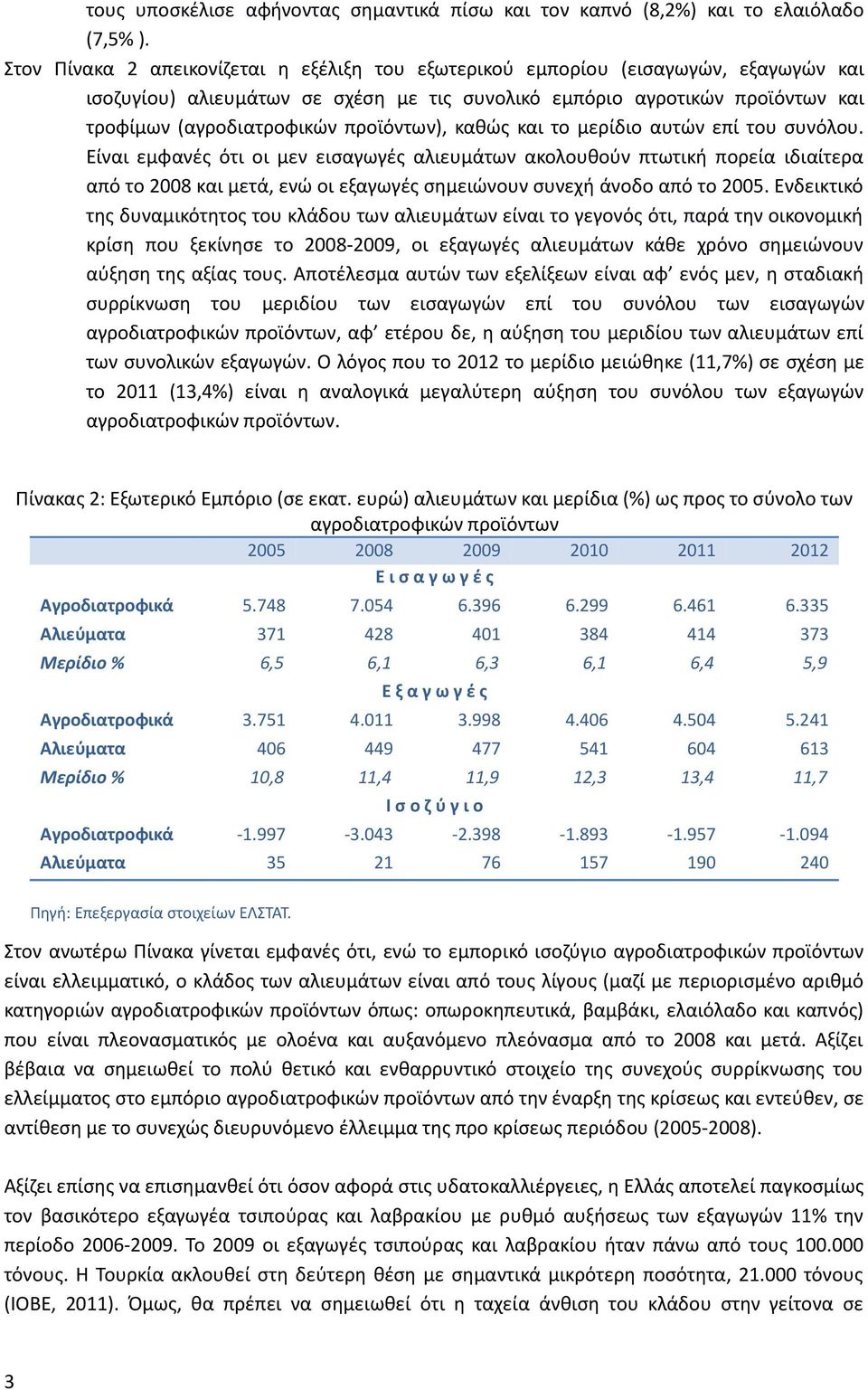 προϊόντων), καθώς και το μερίδιο αυτών επί του συνόλου.