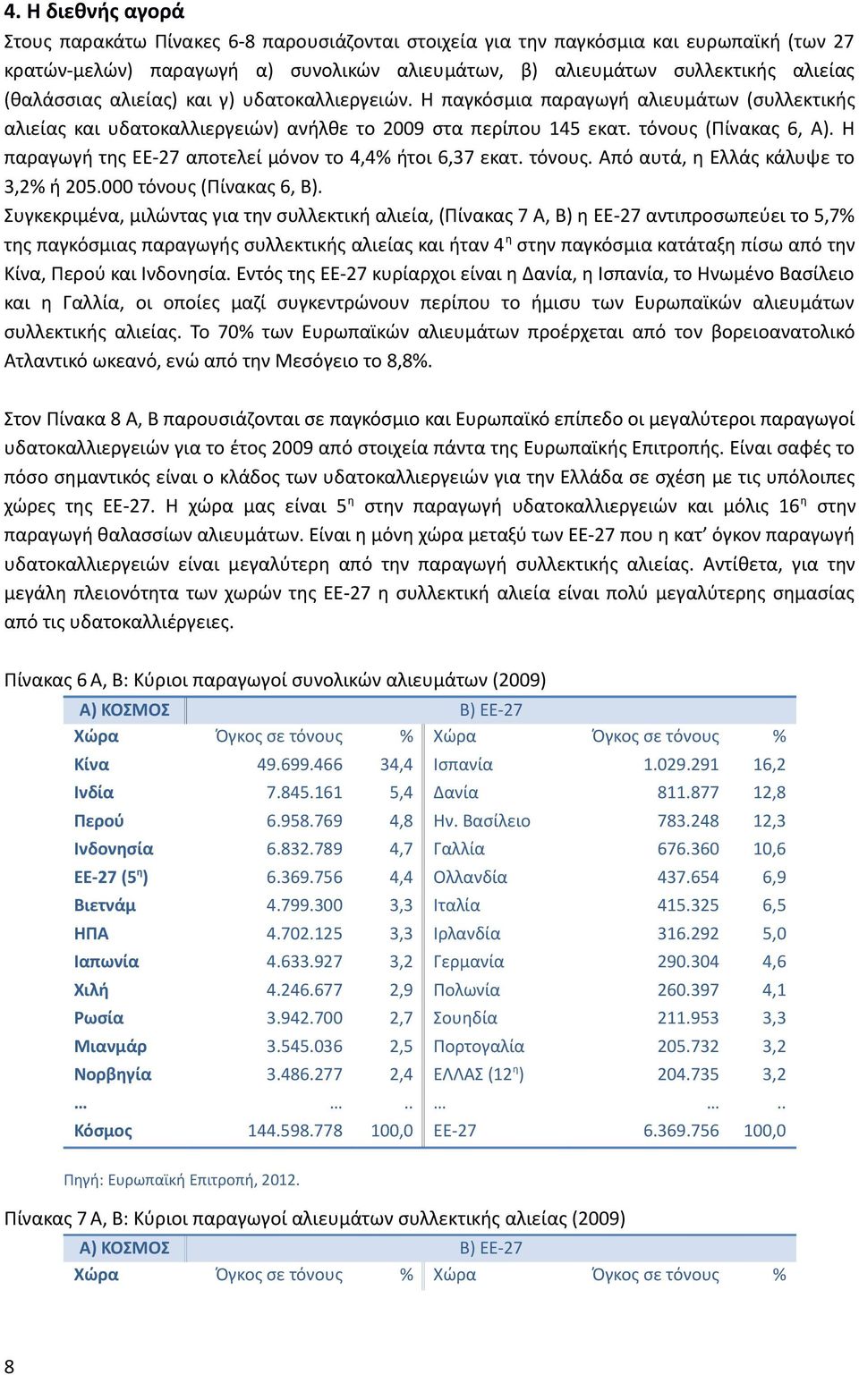 Η παραγωγή της ΕΕ-27 αποτελεί μόνον το 4,4% ήτοι 6,37 εκατ. τόνους. Από αυτά, η Ελλάς κάλυψε το 3,2% ή 205.000 τόνους (Πίνακας 6, Β).