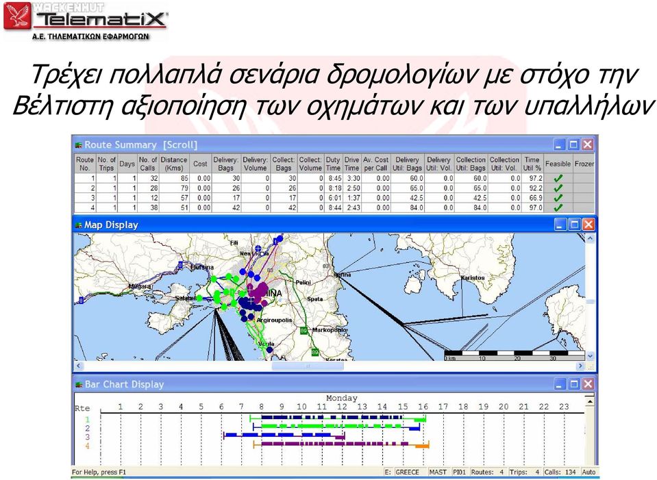 Βέλτιστη αξιοποίηση των