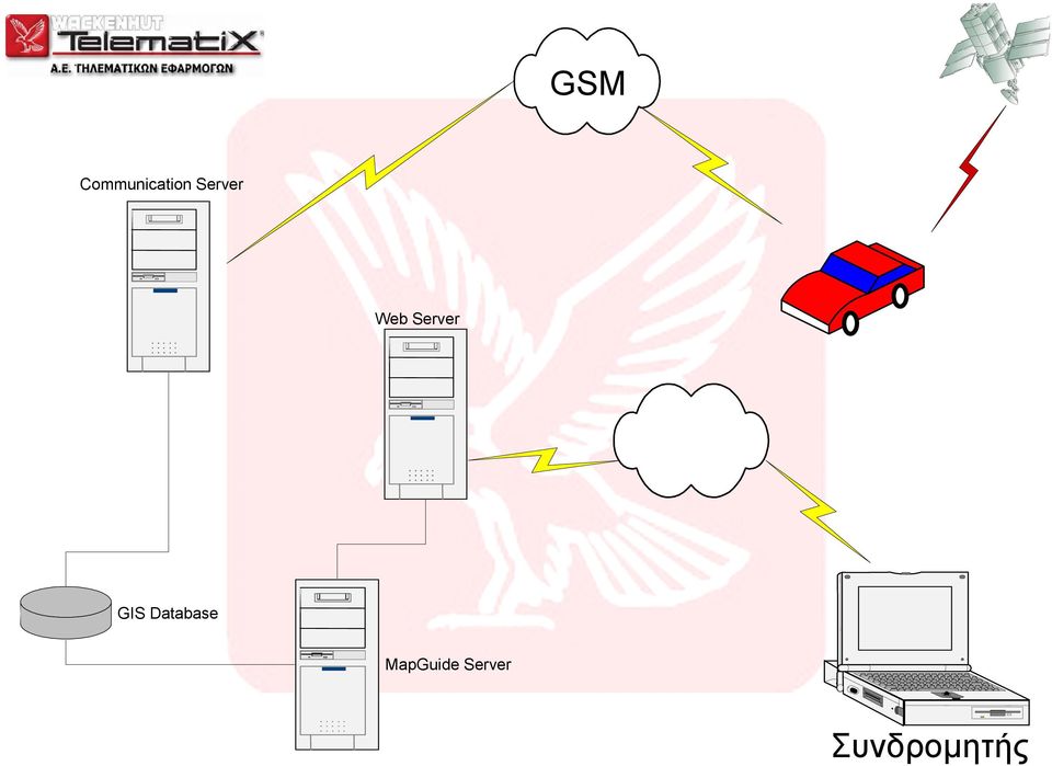 GIS Database