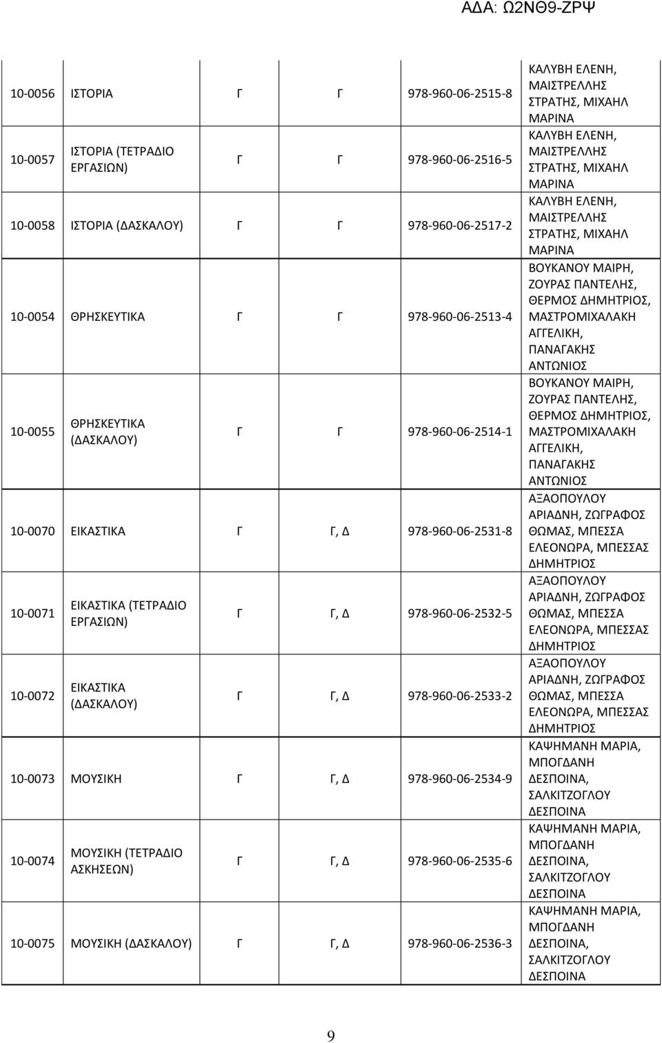 978-960-06-2536-3 ΚΛΥΗ ΛΝΗ, ΜΙΡΛΛΗΣ ΡΤΗΣ, ΜΙΧΗΛ ΜΡΙΝ ΚΛΥΗ ΛΝΗ, ΜΙΡΛΛΗΣ ΡΤΗΣ, ΜΙΧΗΛ ΜΡΙΝ ΚΛΥΗ ΛΝΗ, ΜΙΡΛΛΗΣ ΡΤΗΣ, ΜΙΧΗΛ ΜΡΙΝ ΟΥΚΝΟΥ ΜΙΡΗ, ΖΟΥΡΣ ΠΝΤΛΗΣ, ΘΡΜΟΣ, ΜΡΟΜΙΧΛΚΗ ΛΙΚΗ, ΠΝΚΗΣ ΝΤΩΝΙΟΣ ΟΥΚΝΟΥ ΜΙΡΗ,
