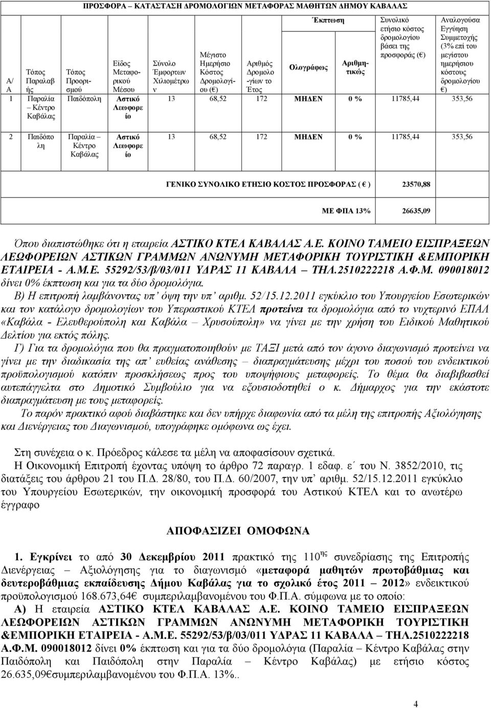 (3% επί του µεγίστου ηµερήσιου κόστους δροµολογίου ) 13 68,52 172 ΜΗ ΕΝ 0 % 11785,44 353,56 2 Παιδόπο λη Παραλία Κέντρο Καβάλας Αστικό Λεωφορε ίο 13 68,52 172 ΜΗ ΕΝ 0 % 11785,44 353,56 ΓΕΝΙΚΟ