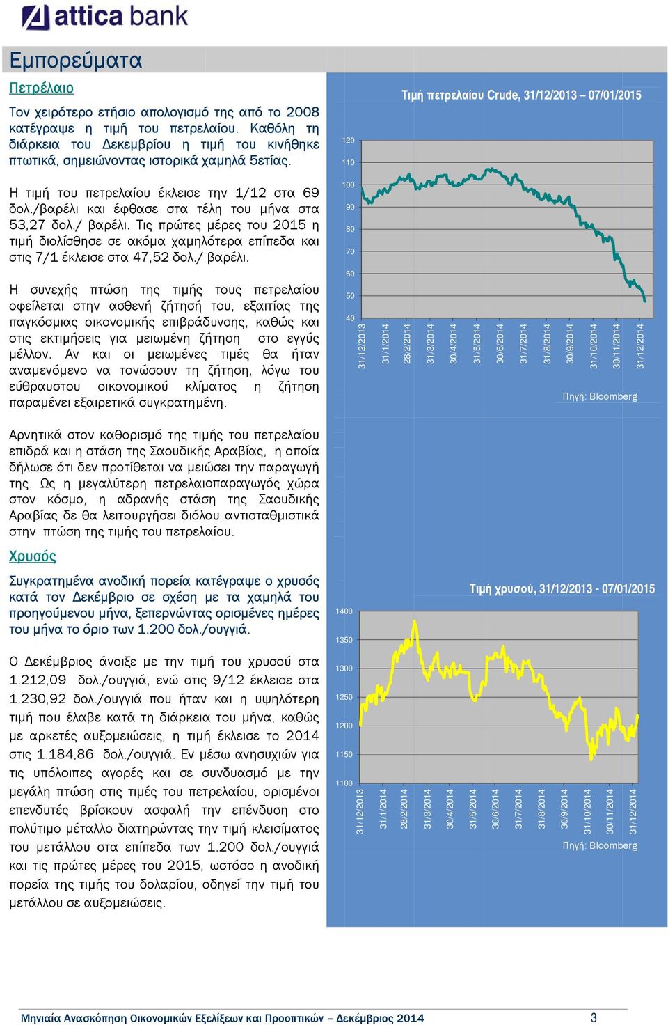 120 110 Τιµ µή πετρελαίου Crude, 31/12/ /2013 07/01/2015 Η τιµή του πετρελαίου έκλεισε την 1/12 στα 69 δολ./βαρέλι και έφθασε στα τέλη του µήνα στα 53,27 δολ./ βαρέλι.