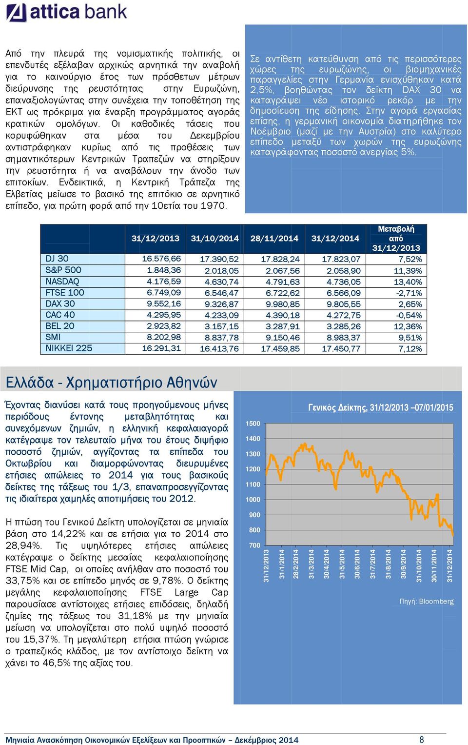 Οι καθοδικές τάσεις που κορυφώθηκαν στα µέσα του εκεµβρίου αντιστράφηκαν κυρίως από τις προθέσεις των σηµαντικότερων Κεντρικών Τραπεζών να στηρίξουν την ρευστότητα ή να αναβάλουν την άνοδο των