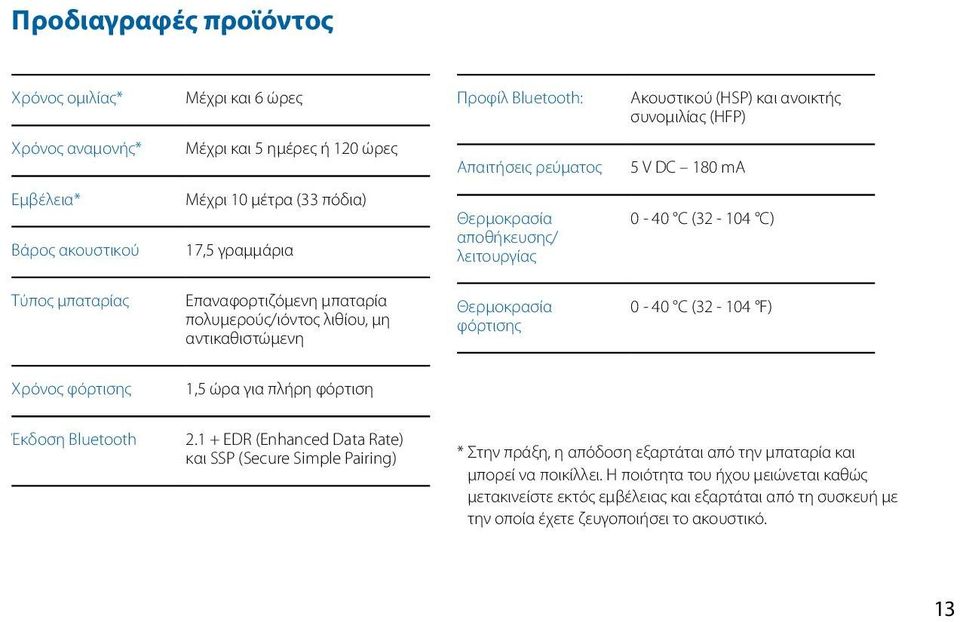 μη αντικαθιστώμενη Θερμοκρασία φόρτισης 0-40 C (32-104 F) Χρόνος φόρτισης 1,5 ώρα για πλήρη φόρτιση Έκδοση Bluetooth 2.