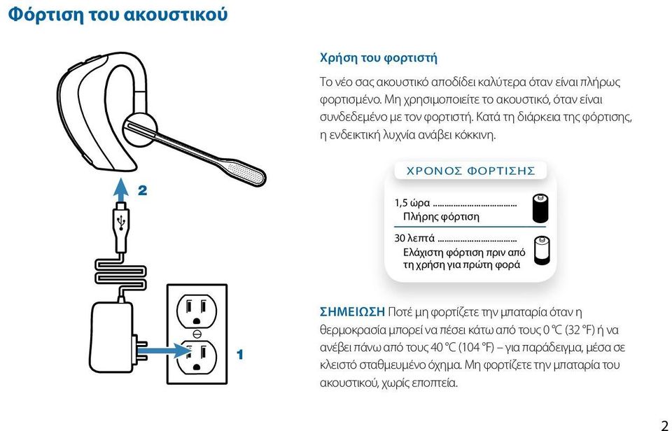 2 ΧΡΟΝΟΣ ΦΟΡΤΙΣΗΣ 1,5 ώρα... Πλήρης φόρτιση 30 λεπτά.