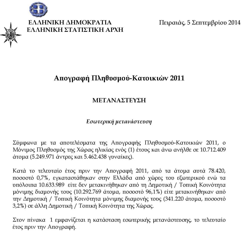 Κατά το τελευταίο έτος πριν την Απογραφή 2011, από τα άτομα αυτά 78.420, ποσοστό 0,7%, εγκαταστάθηκαν στην Ελλάδα από χώρες του εξωτερικού ενώ τα υπόλοιπα 10.633.